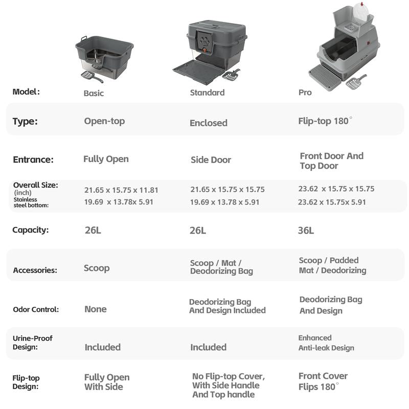 High-Wall Stainless Litter Box