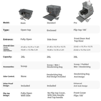 High-Wall Stainless Litter Box