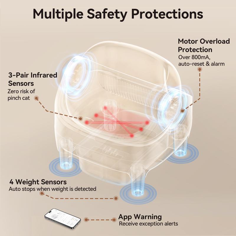 Smart Self-Cleaning Litter Box