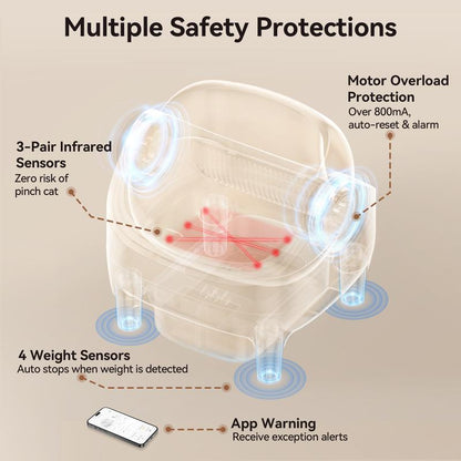 Smart Self-Cleaning Litter Box